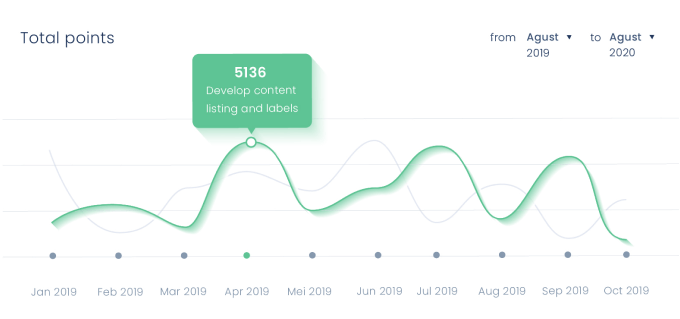 Set Up The Challenges and Track Your Progress